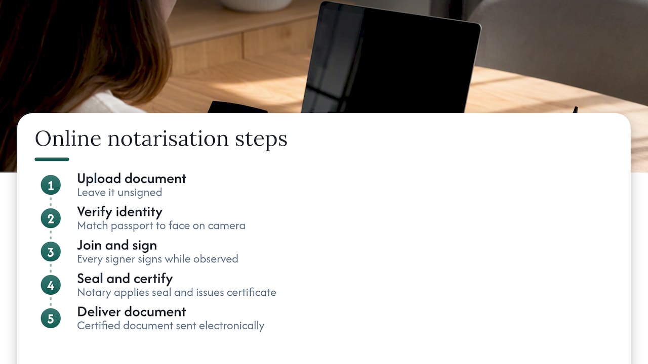 Five steps in an online notarisation session