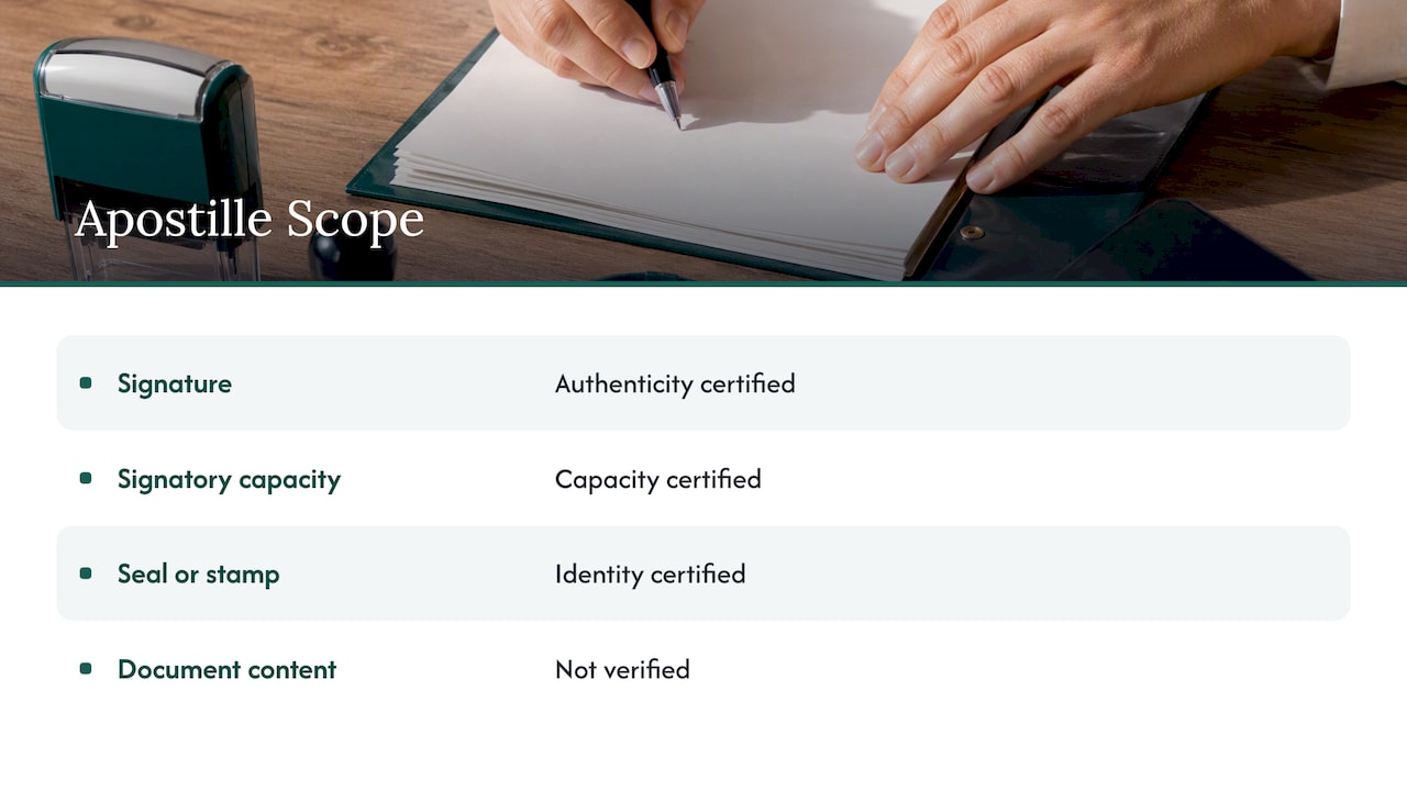 Three apostille checks and one excluded claim
