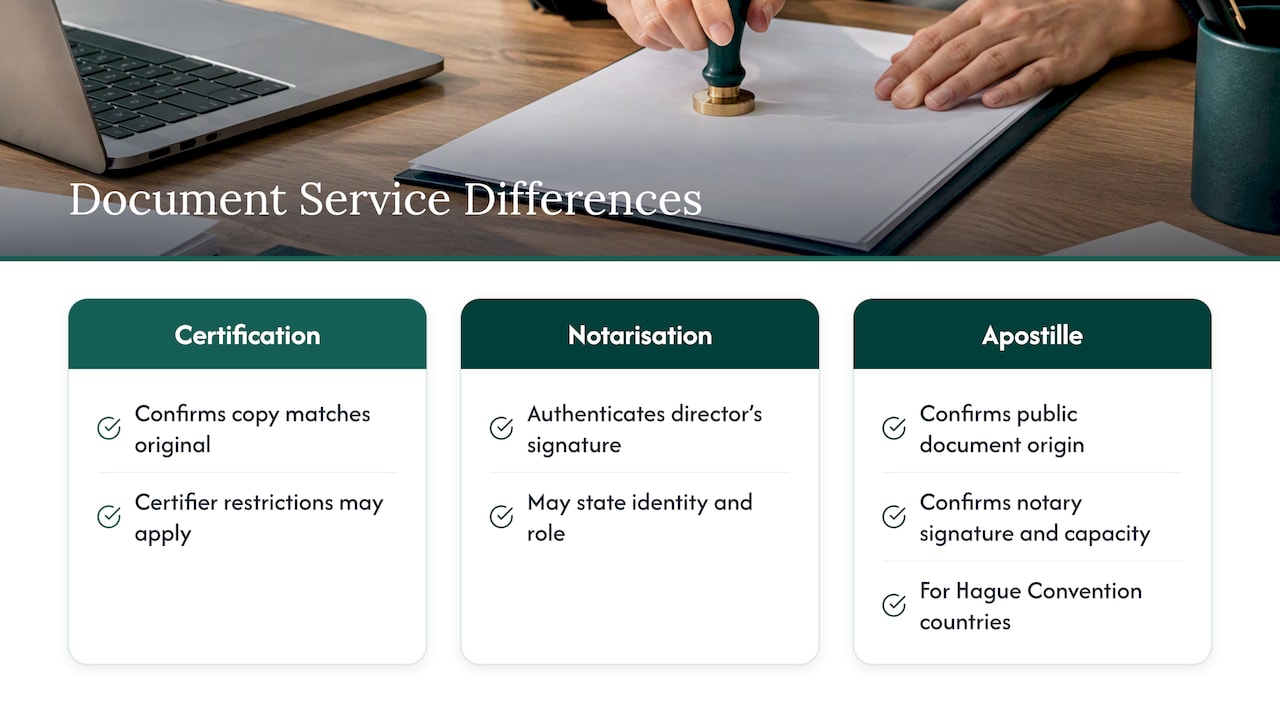 Notarisation, certification and apostille are different things — overview diagram