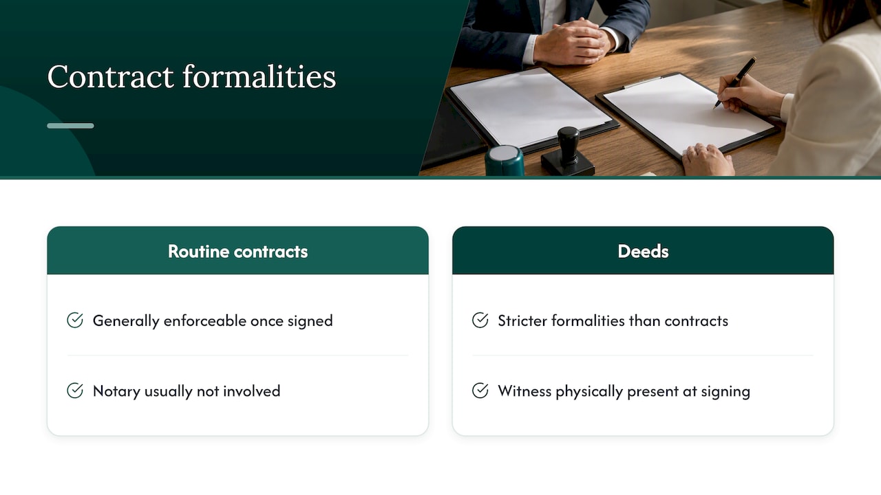 When is notarisation required for business contracts and deeds — overview diagram