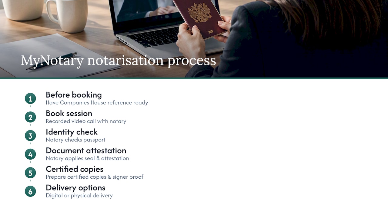 How we handle corporate document notarisation at MyNotary — overview diagram