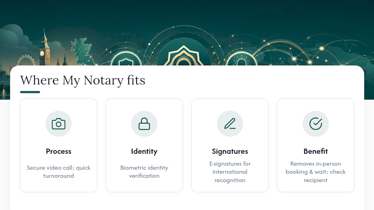 Where My Notary fits into digital notarisation — overview diagram