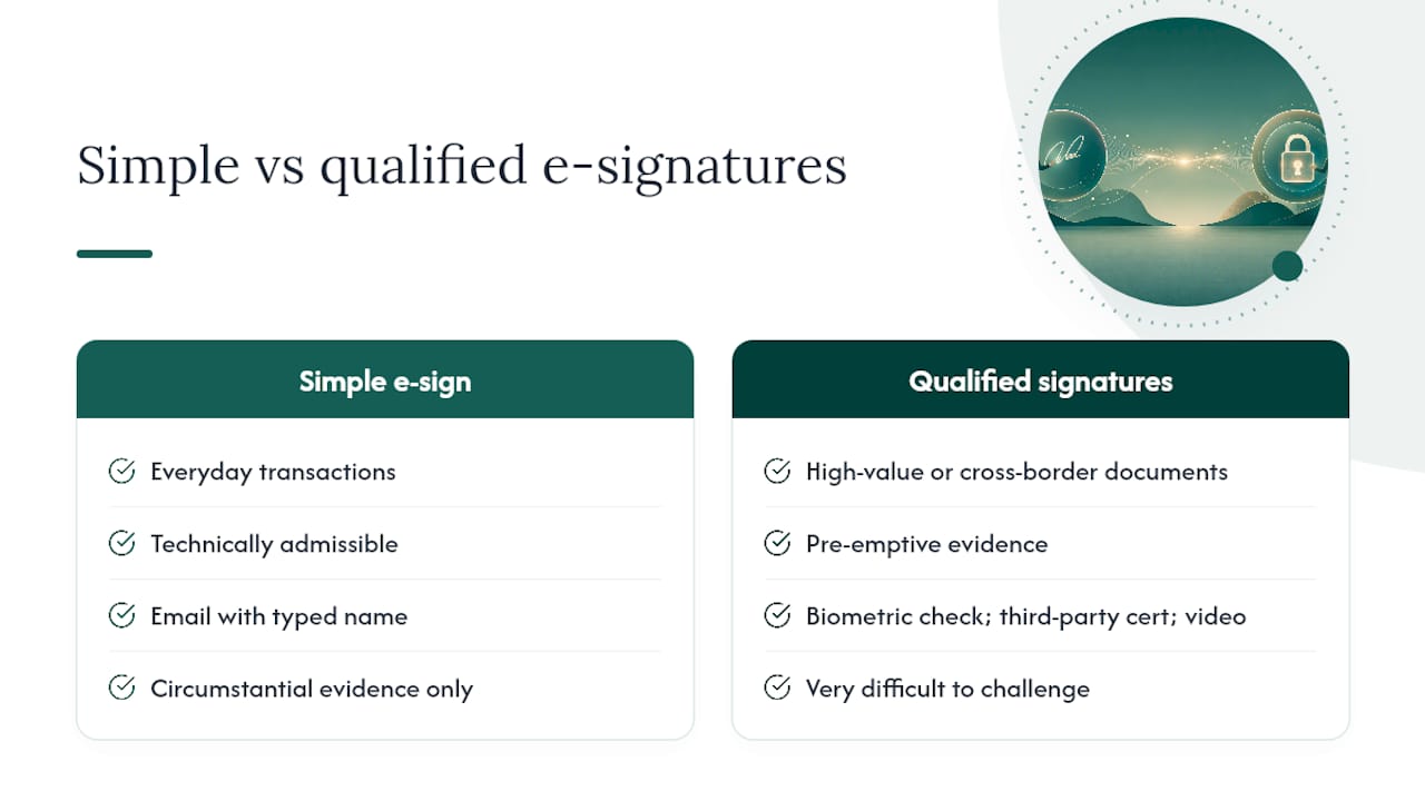 A practitioner's perspective on certified signatures and online notarisation — overview diagram