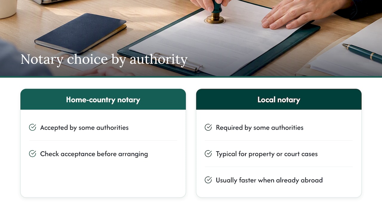 Whether a notary from your own country is enough — overview diagram