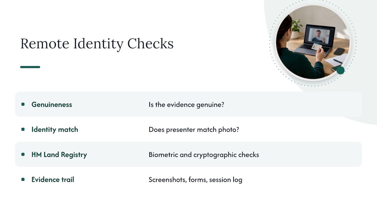 Two questions behind a remote identity check