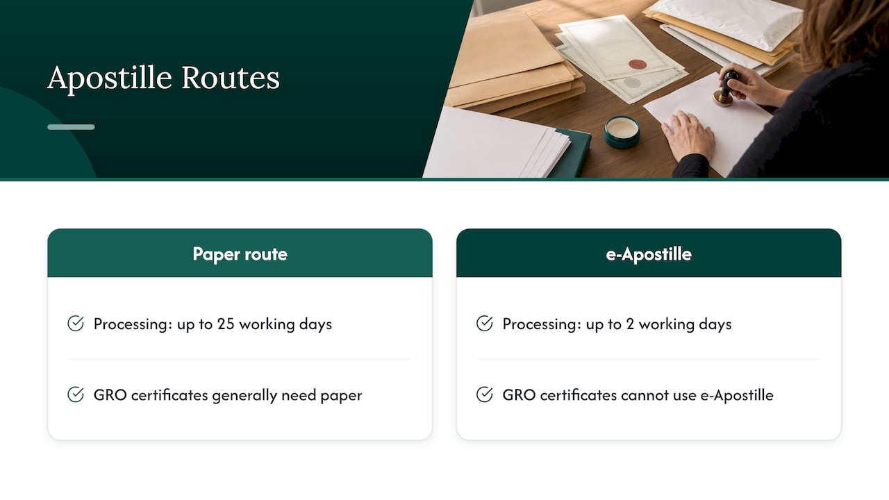 Maximum paper and e-Apostille processing times