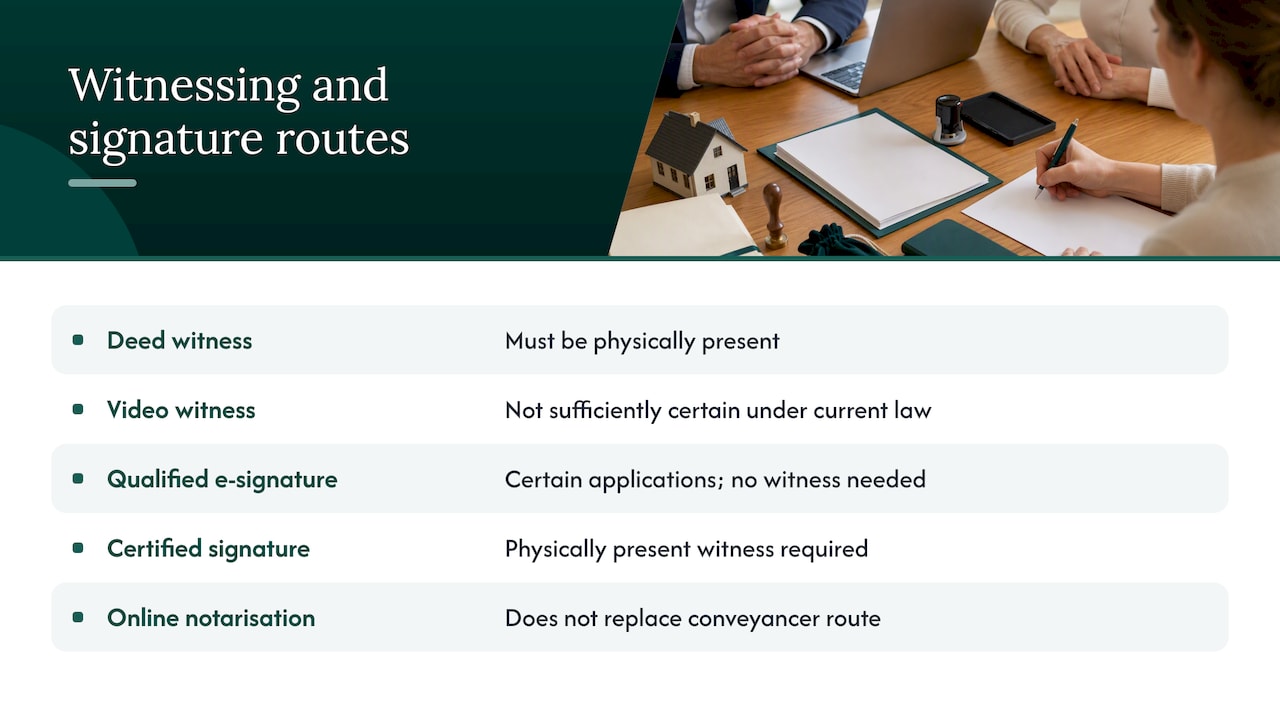 What a video notarisation does not change — overview diagram