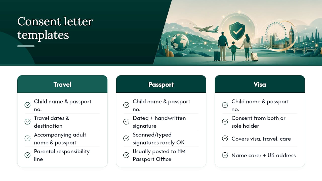 Three ready-to-adapt templates for travel, passport and visa consent — overview diagram