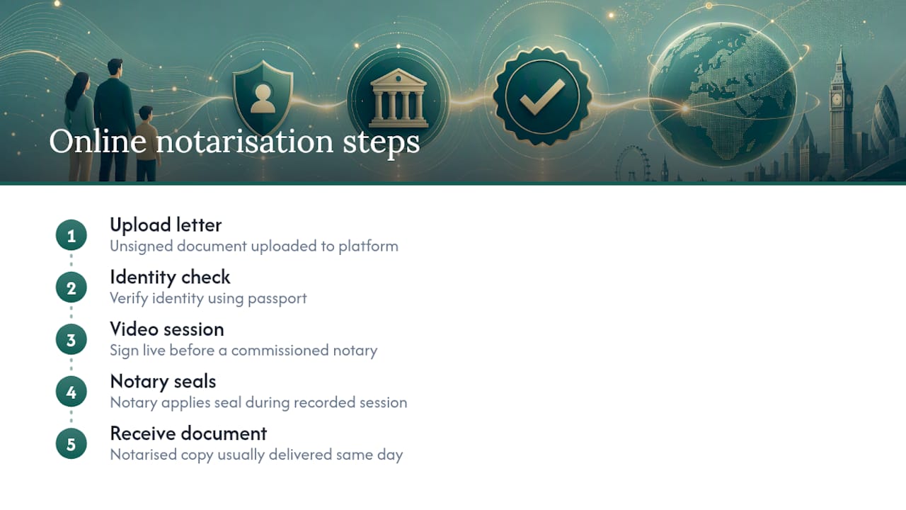 Get a notarised parental consent letter without leaving home — overview diagram