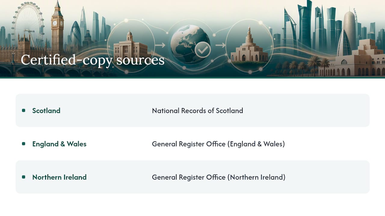 Do requirements differ across England, Scotland, Wales and Northern Ireland? — overview diagram