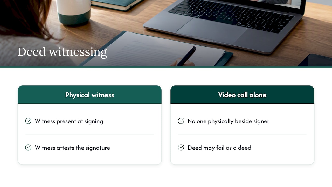Deeds: why a video link is not enough — overview diagram