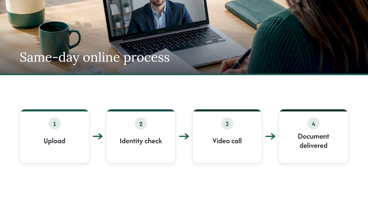Four stages of same day online notarisation