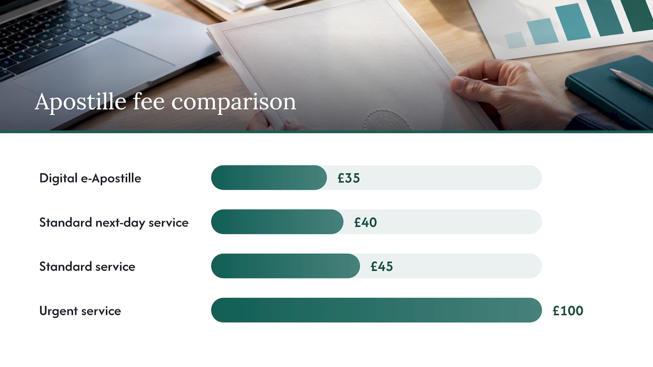 Fees and turnaround: what to budget and expect in the UK — overview diagram