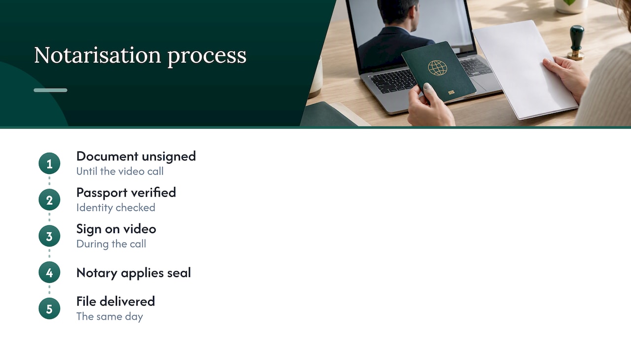 Five steps in online sponsor letter notarisation