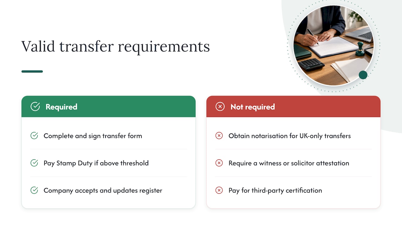 Three conditions for valid UK share transfer